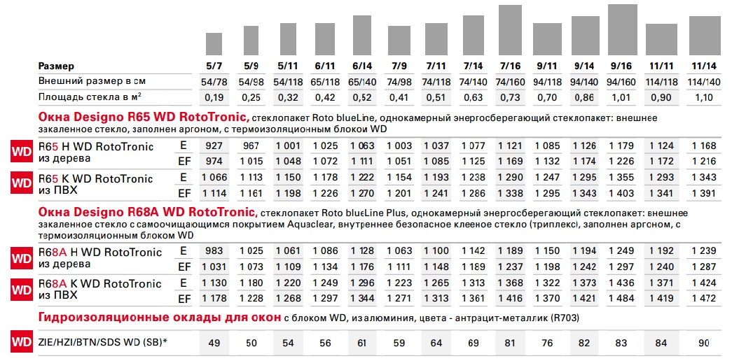 tronik 6
