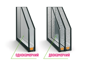 Склопакет